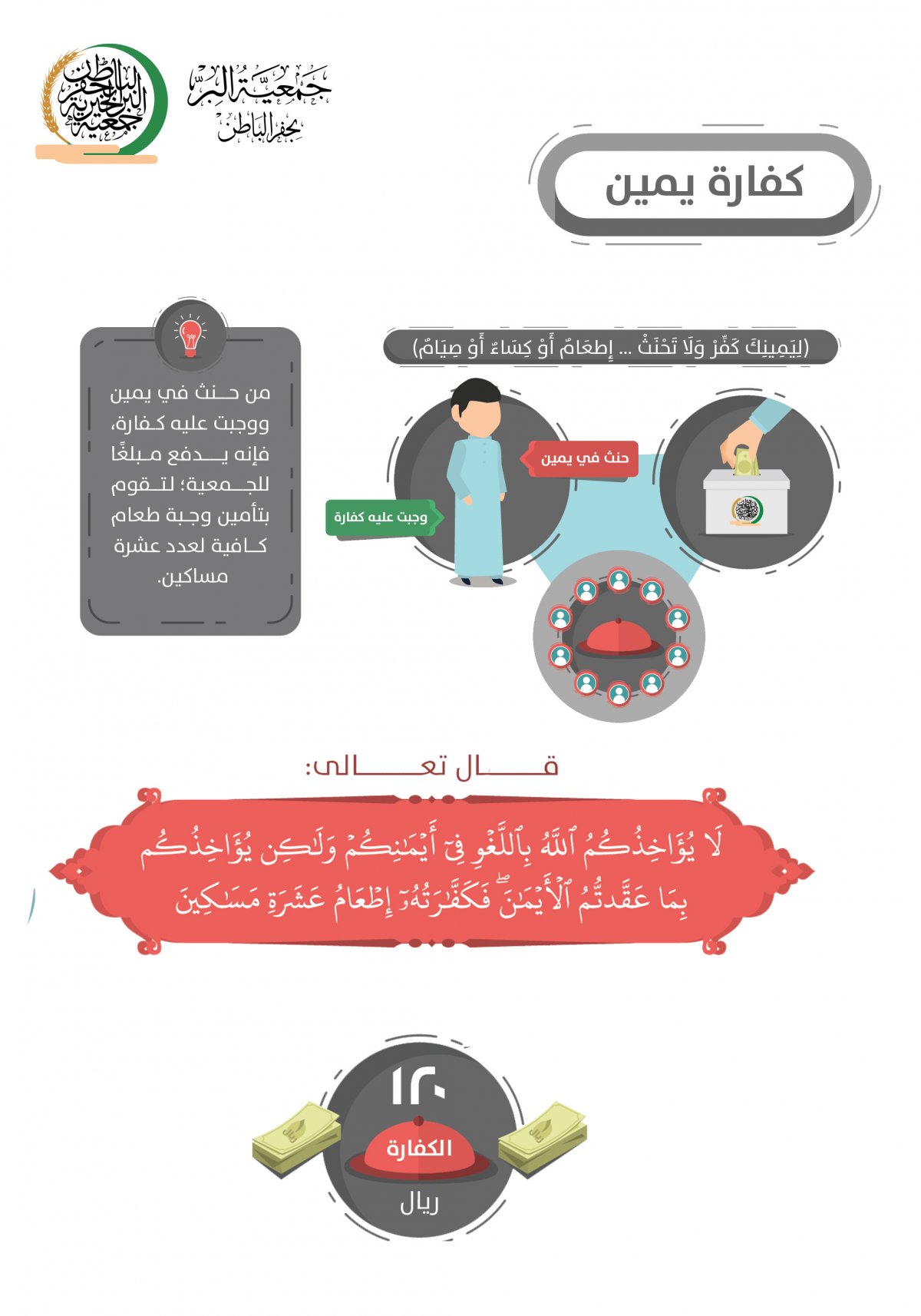 كفارة اليمين جمعية البر بـحفر الباطن