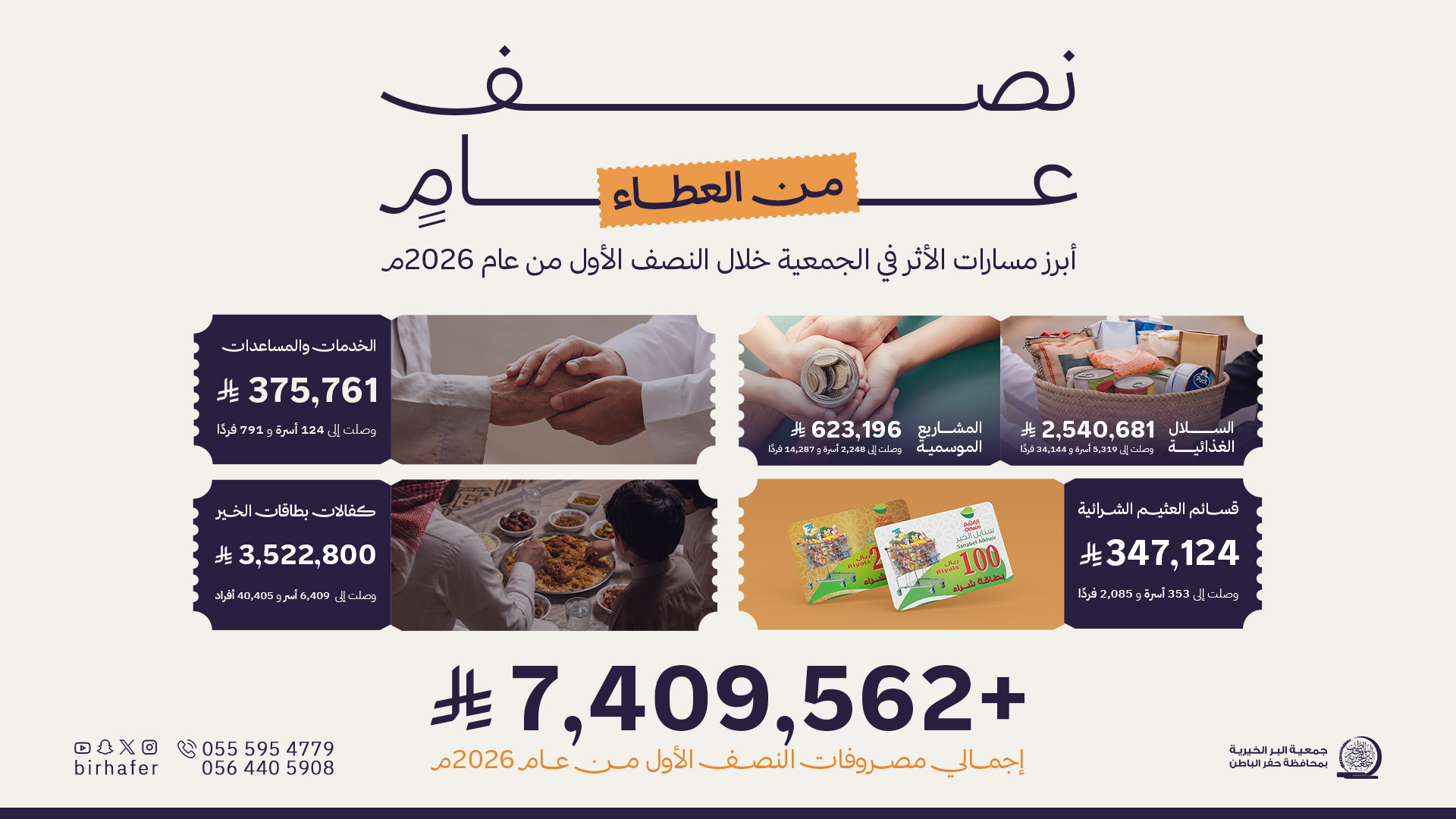 جمعية البر بـحفر الباطن